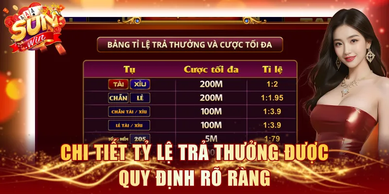 Chi tiết tỷ lệ trả thưởng được quy định rõ ràng