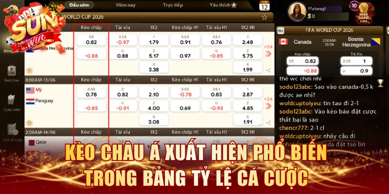 Kèo châu Á xuất hiện phổ biến trong bảng tỷ lệ cá cược