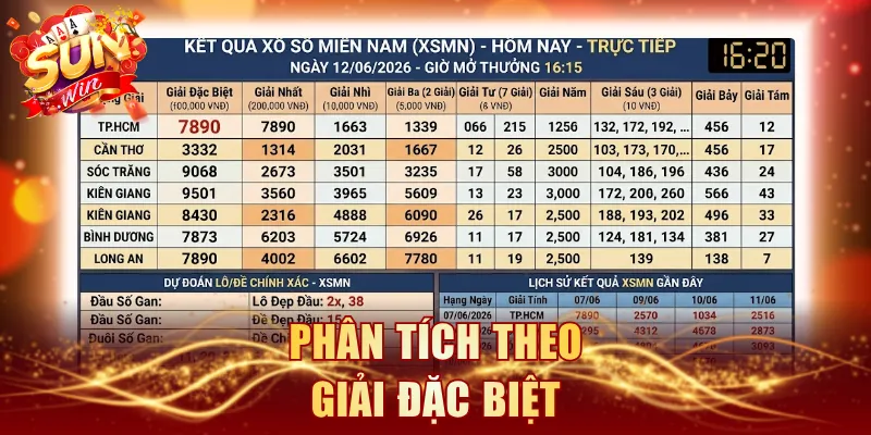 Phân tích theo giải Đặc Biệt
