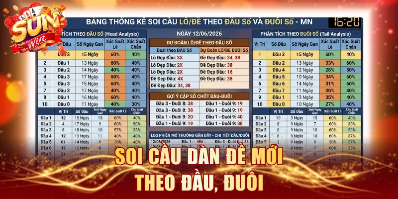 Soi cầu dàn đề mới theo đầu, đuôi