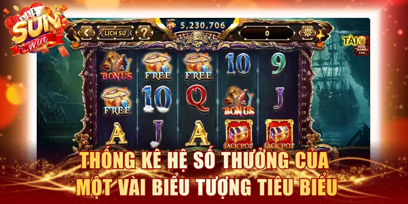 Thống kê hệ số thưởng của một vài biểu tượng tiêu biểu